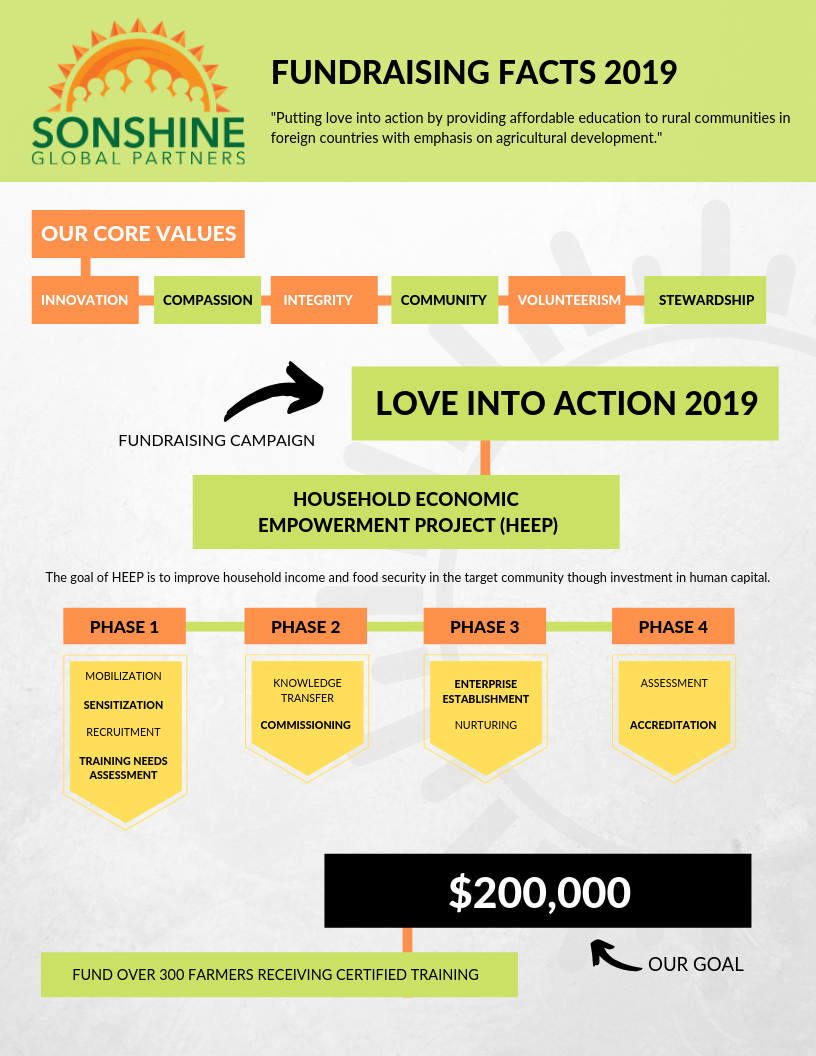 Fundraising Facts 2019